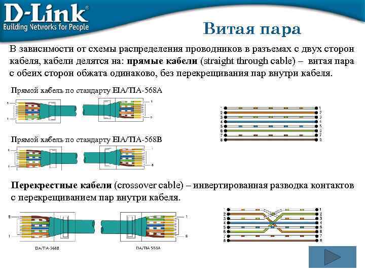 Витая пара В зависимости от схемы распределения проводников в разъемах с двух сторон кабеля,