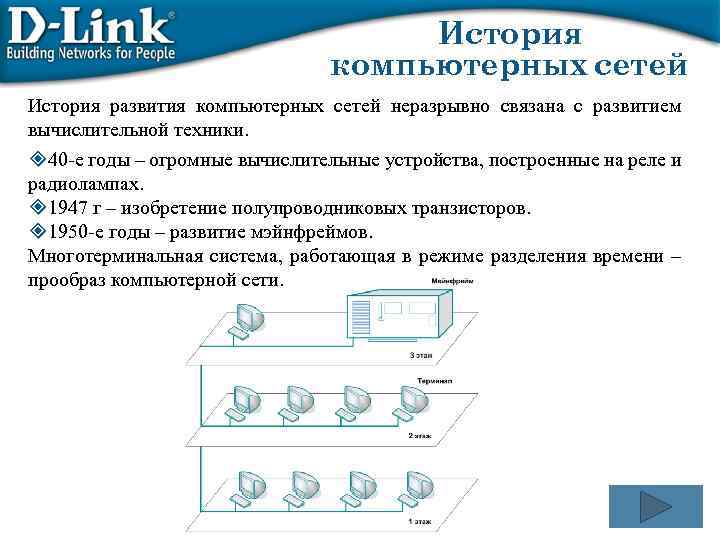 История компьютерных сетей История развития компьютерных сетей неразрывно связана с развитием вычислительной техники. ²