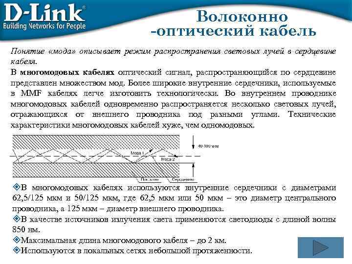 Волоконно -оптический кабель Понятие «мода» описывает режим распространения световых лучей в сердцевине кабеля. В