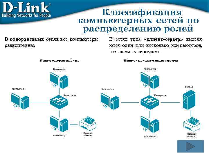 Презентация про компьютерные сети