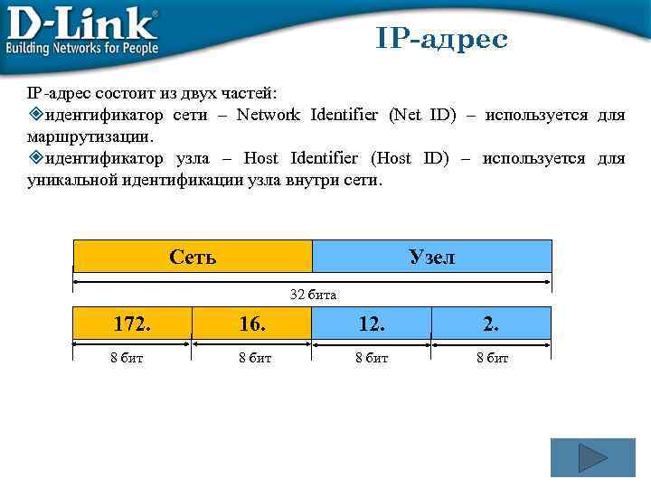 IP-адрес IP адрес состоит из двух частей: ²идентификатор сети – Network Identifier (Net ID)