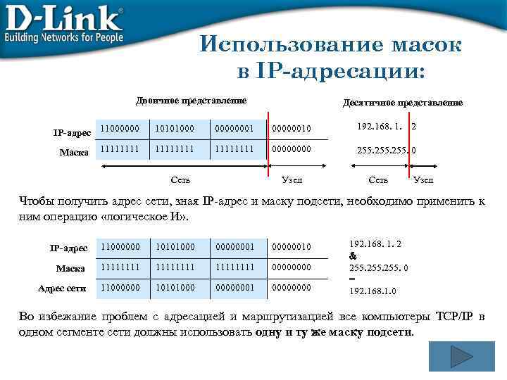 Использование масок в IP-адресации: Двоичное представление Десятичное представление IP-адрес 11000000 10101000 000000010 192. 168.