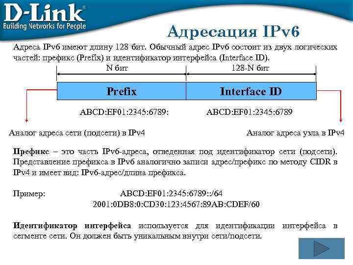 Адресация IPv 6 Адреса IPv 6 имеют длину 128 бит. Обычный адрес IPv 6