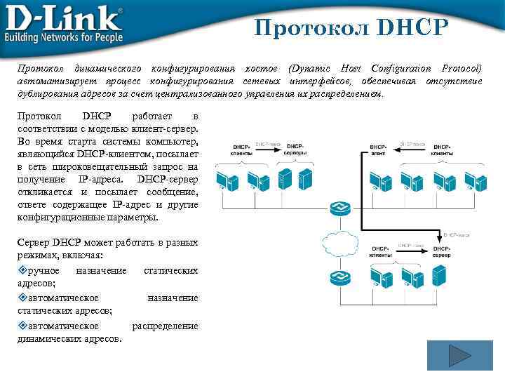 Протокол DHCP Протокол динамического конфигурирования хостов (Dynamic Host Configuration Protocol) автоматизирует процесс конфигурирования сетевых