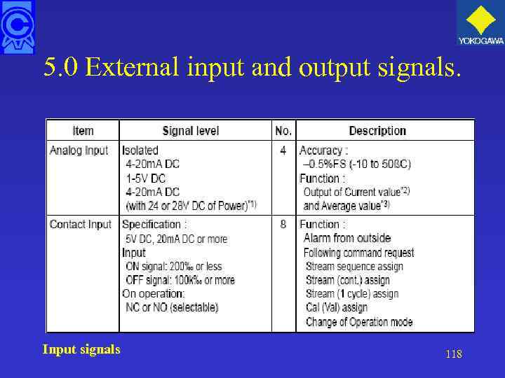 5. 0 External input and output signals. Input signals 118 