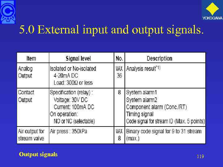 5. 0 External input and output signals. Output signals 119 