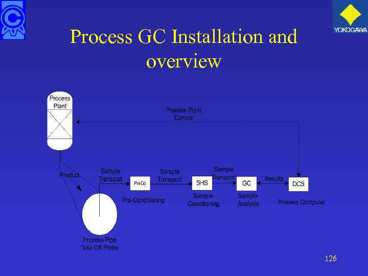 Process GC Installation and overview 126 