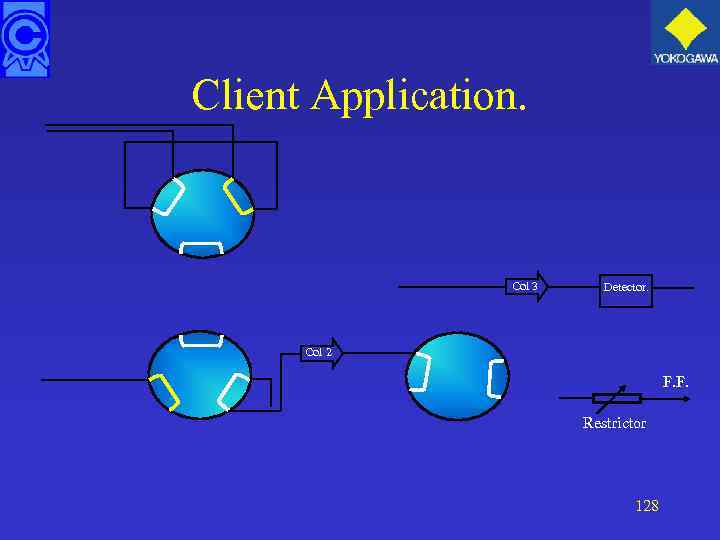 Client Application. Col 3 Detector. Col 2 F. F. Restrictor 128 