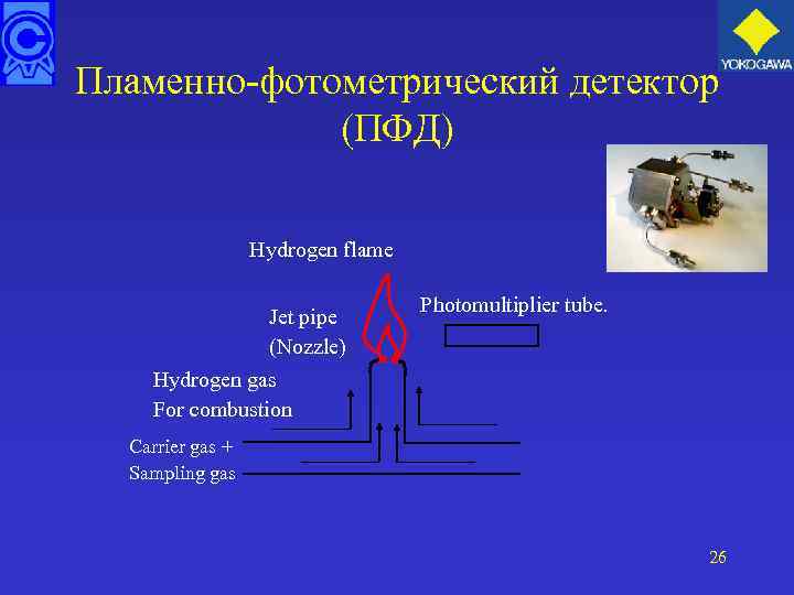 Пламенно-фотометрический детектор (ПФД) Hydrogen flame Jet pipe (Nozzle) Photomultiplier tube. Hydrogen gas For combustion