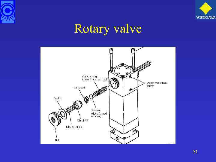 Rotary valve 51 