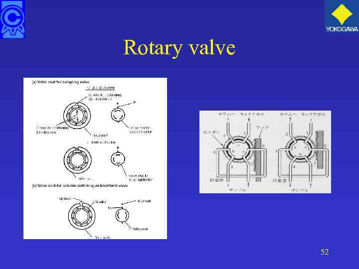 Rotary valve 52 