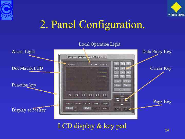 2. Panel Configuration. Local Operation Light Alarm Light Data Entry Key Dot Matrix LCD