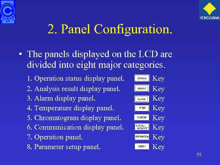 2. Panel Configuration. • The panels displayed on the LCD are divided into eight