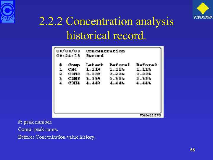 2. 2. 2 Concentration analysis historical record. #: peak number. Comp: peak name. Before: