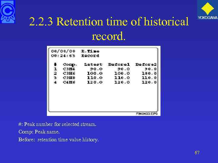 2. 2. 3 Retention time of historical record. #: Peak number for selected stream.