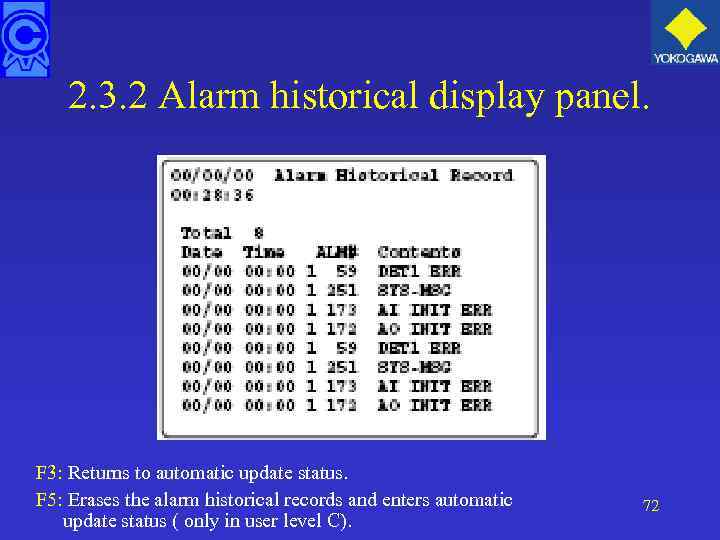 2. 3. 2 Alarm historical display panel. F 3: Returns to automatic update status.