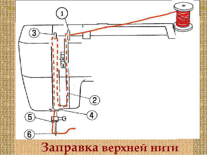 1 Заправка верхней нити 