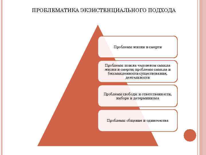 ПРОБЛЕМАТИКА ЭКЗИСТЕНЦИАЛЬНОГО ПОДХОДА Проблемы жизни и смерти Проблемы поиска человеком смысла жизни и смерти;