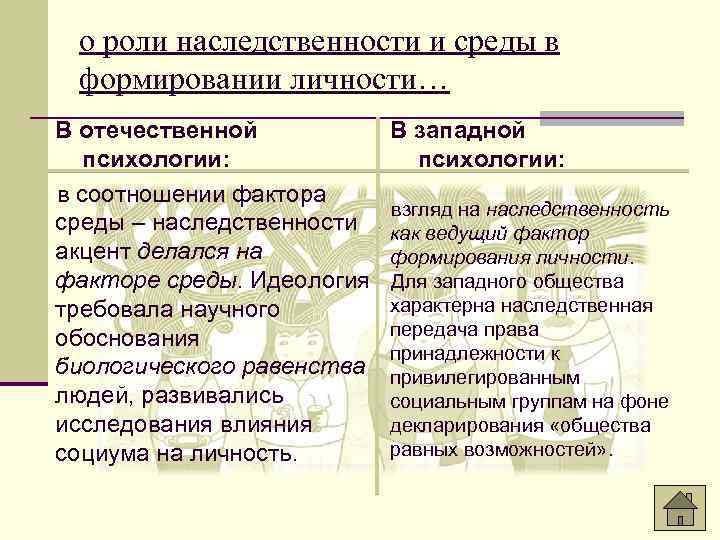 Презентация развитие ребенка после рождения становление личности 8 класс биология