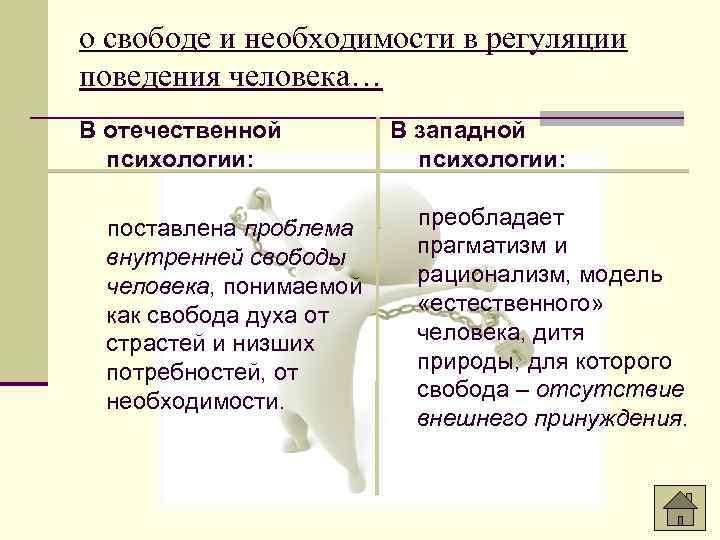 о свободе и необходимости в регуляции поведения человека… В отечественной психологии: поставлена проблема внутренней