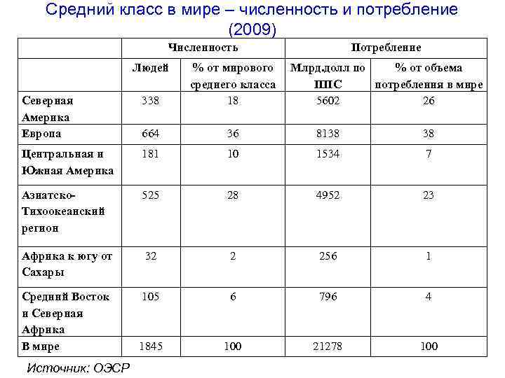 Средний класс по годам. Средний класс в США критерии. Численность среднего класса в США 2020. Состав старого среднего класса. Количество людей среднего класса в США.