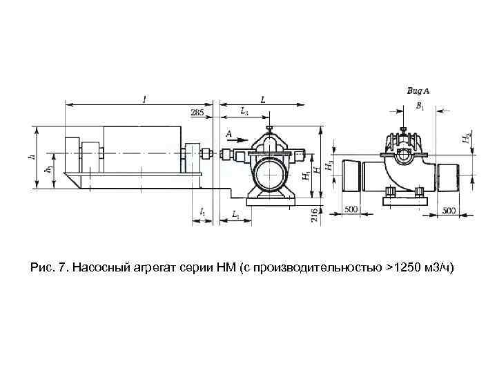 Насос нм 1250 260 чертеж