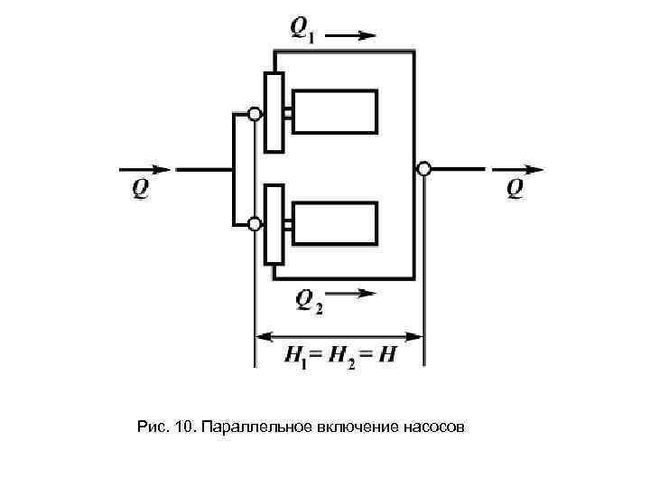 Рис. 10. Параллельное включение насосов 