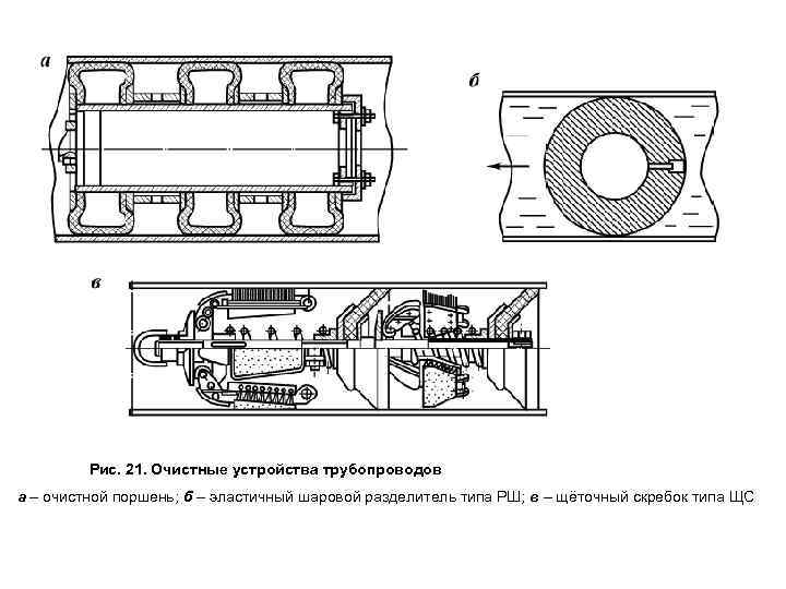 Рис. 21. Очистные устройства трубопроводов а – очистной поршень; б – эластичный шаровой разделитель