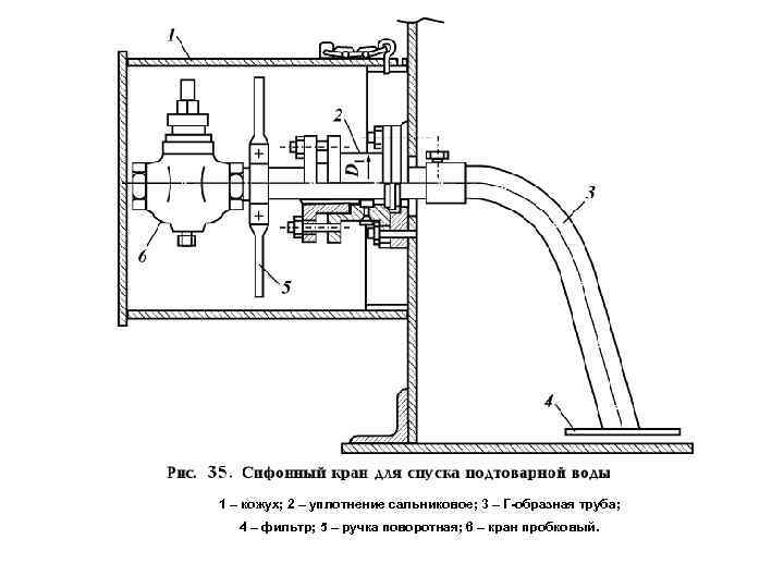 1 – кожух; 2 – уплотнение сальниковое; 3 – Г-образная труба; 4 – фильтр;