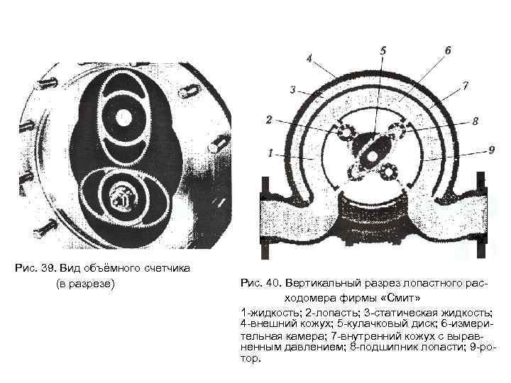 Рис. 39. Вид объёмного счетчика (в разрезе) Рис. 40. Вертикальный разрез лопастного рас ходомера