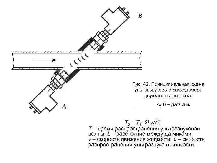 Схема установки ультразвукового расходомера