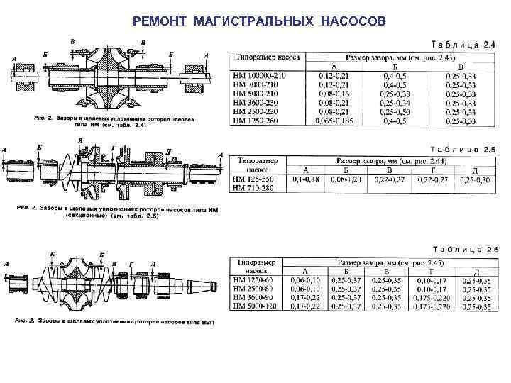 РЕМОНТ МАГИСТРАЛЬНЫХ НАСОСОВ 