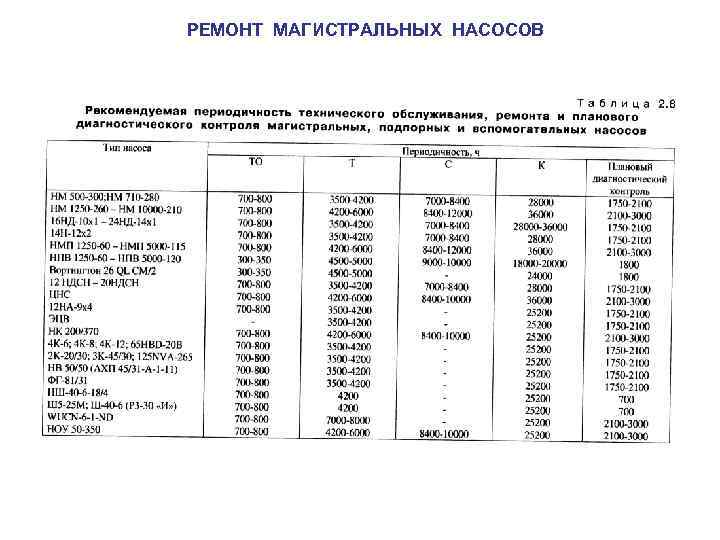 РЕМОНТ МАГИСТРАЛЬНЫХ НАСОСОВ 