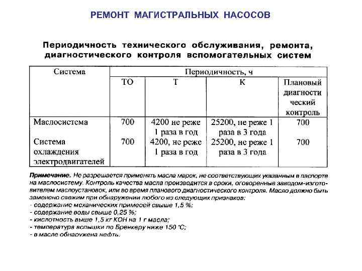 РЕМОНТ МАГИСТРАЛЬНЫХ НАСОСОВ 