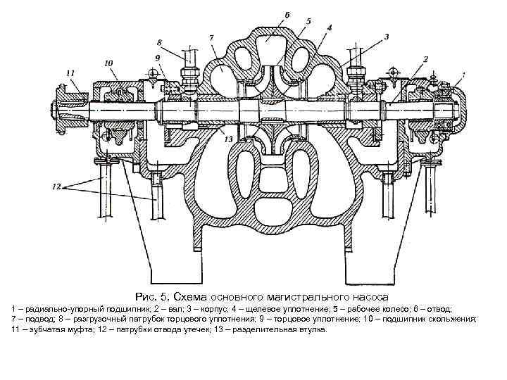 Nm 2500 схема