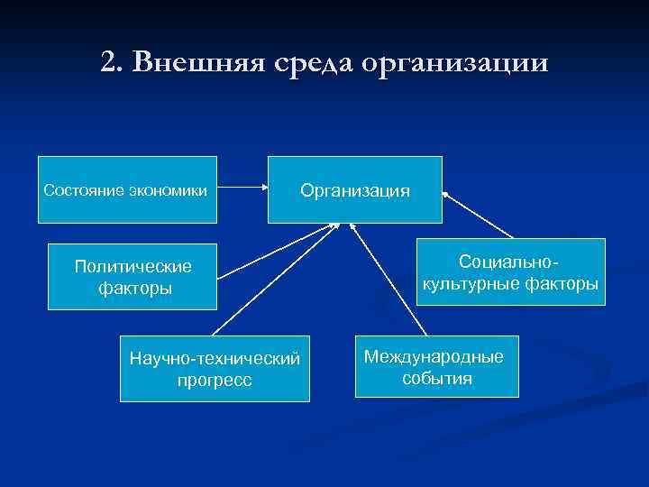 Внешняя и внутренняя тема. Внешняя среда образовательного учреждения. Внешняя и внутренняя среда образовательного учреждения. Внешняя среда организации школы. Фактора внешней среды ДОУ.