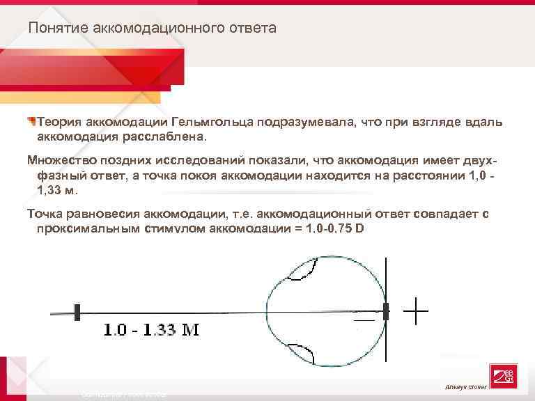 Понятие аккомодационного ответа Теория аккомодации Гельмгольца подразумевала, что при взгляде вдаль аккомодация расслаблена. Множество