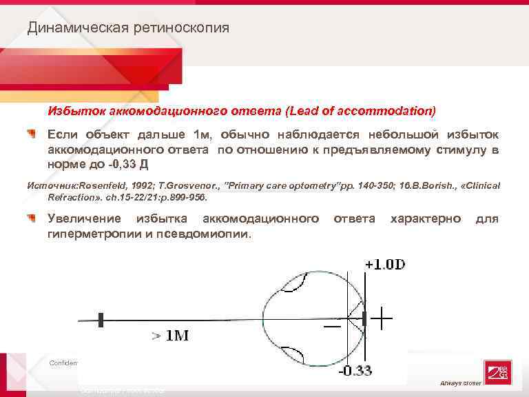 Динамическая ретиноскопия Избыток аккомодационного ответа (Lead of accommodation) Если объект дальше 1 м, обычно