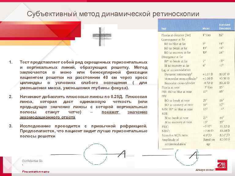 Субъективный метод динамической ретиноскопии 1. Тест представляет собой ряд скрещенных горизонтальных и вертикальных линий,