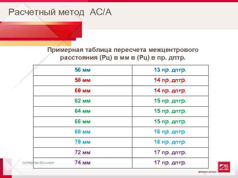 Расчетный метод АС/А Примерная таблица пересчета межцентрового расстояния (Рц) в мм в (Рц) в