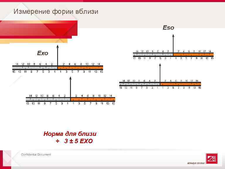  Измерение фории вблизи Esо Exo Норма для близи ÷ 3 ± 5 EXO