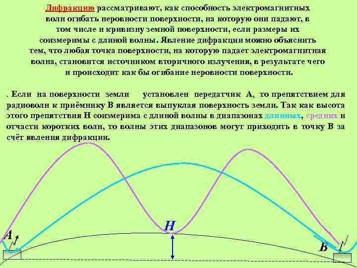 Дифракцию рассматривают, как способность электромагнитных волн огибать неровности поверхности, на которую они падают, в