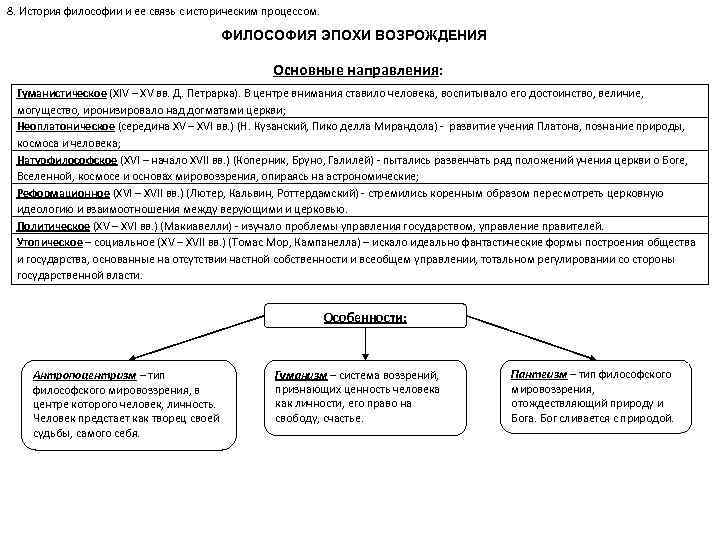 8. История философии и ее связь с историческим процессом. ФИЛОСОФИЯ ЭПОХИ ВОЗРОЖДЕНИЯ Основные направления: