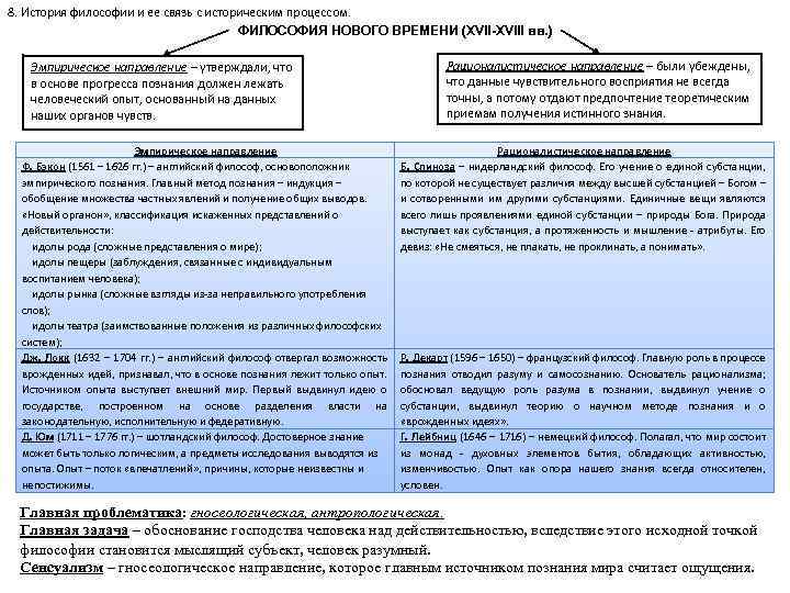 8. История философии и ее связь с историческим процессом. ФИЛОСОФИЯ НОВОГО ВРЕМЕНИ (XVII-XVIII вв.