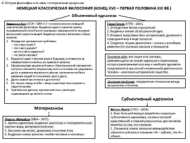8. История философии и ее связь с историческим процессом. НЕМЕЦКАЯ КЛАССИЧЕСКАЯ ФИЛОСОФИЯ (КОНЕЦ XVII
