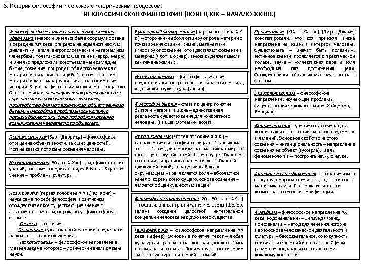 Основные направления неклассической философии ответ. Неклассическая идеалистическая философия. Неклассическая философия таблица. Неклассическая философия представители таблица. Неклассическая философия природа человека таблица.