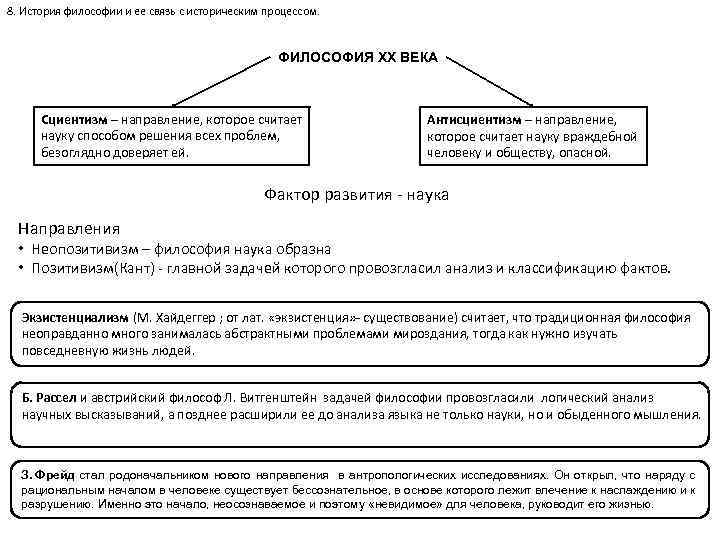 8. История философии и ее связь с историческим процессом. ФИЛОСОФИЯ ХХ ВЕКА Сциентизм –