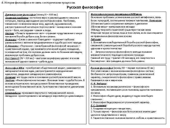 8. История философии и ее связь с историческим процессом. Русская философия Древнерусская философия (конец