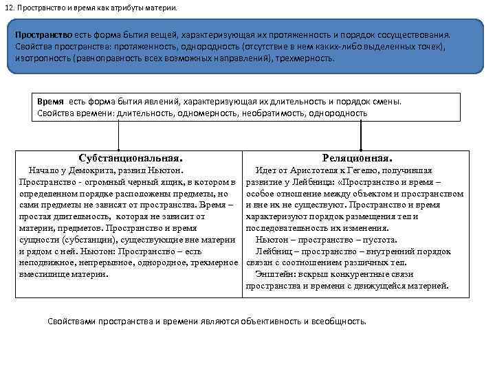 12. Пространство и время как атрибуты материи. Пространство есть форма бытия вещей, характеризующая их