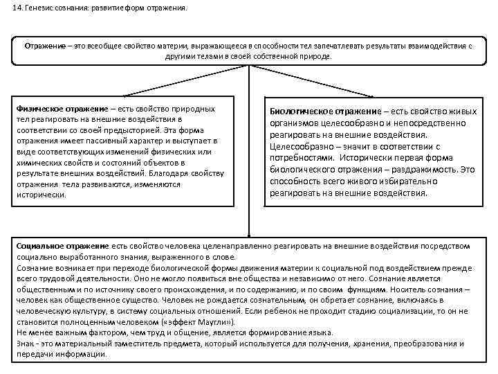 14. Генезис сознания: развитие форм отражения. Отражение – это всеобщее свойство материи, выражающееся в
